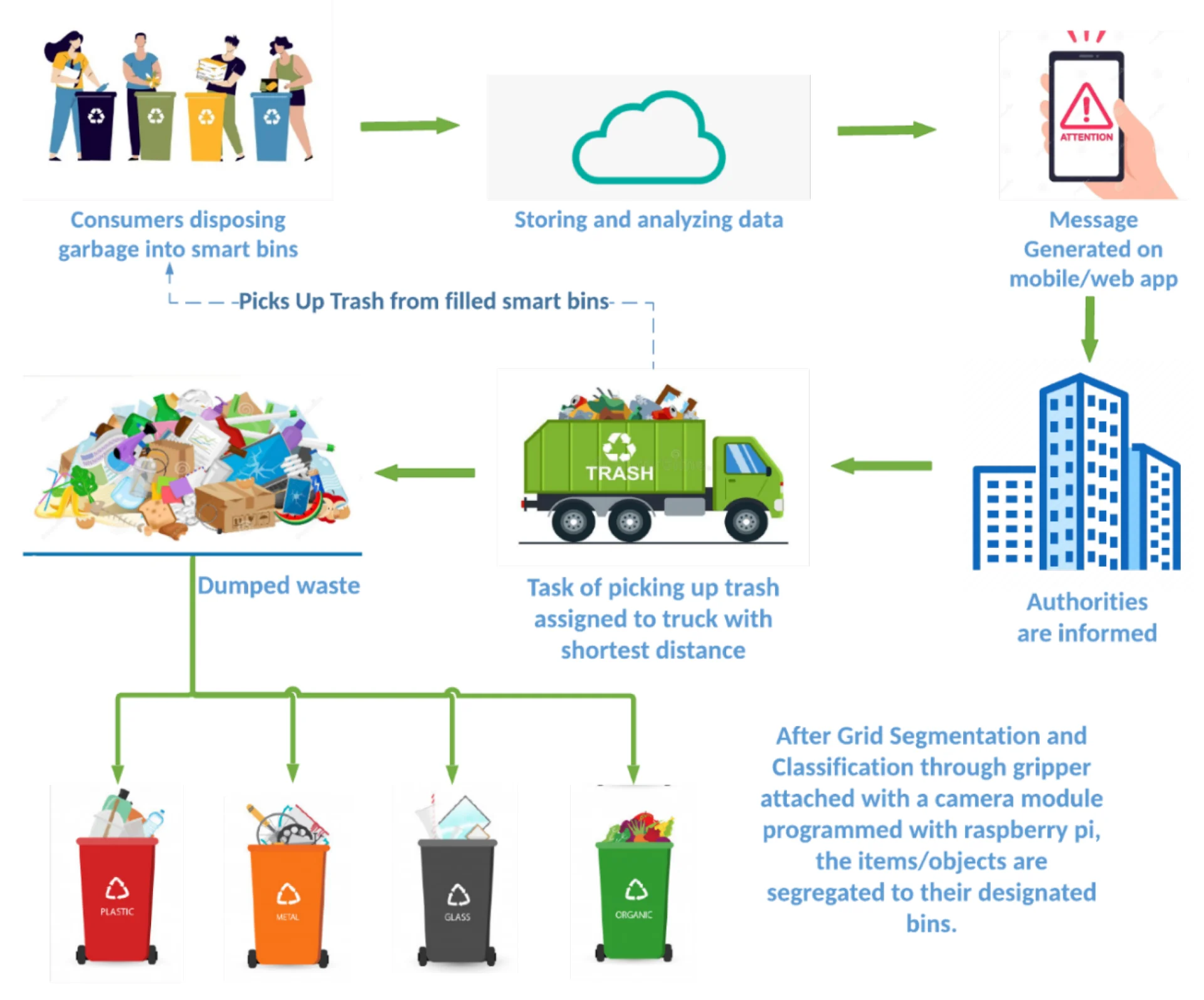 Hazardous Waste Management